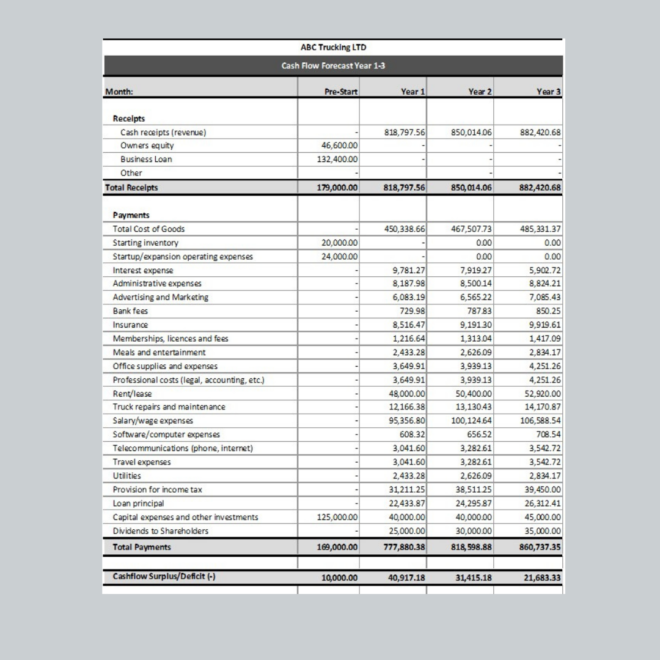 Trucking company excel financial forecast tool