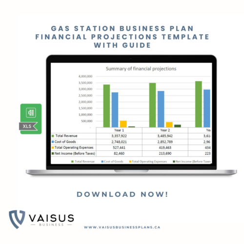 Gas Station Financial Template | Gas Station Excel Spreadsheet for Budgeting | Gas Station Excel Financial Forecast Tool