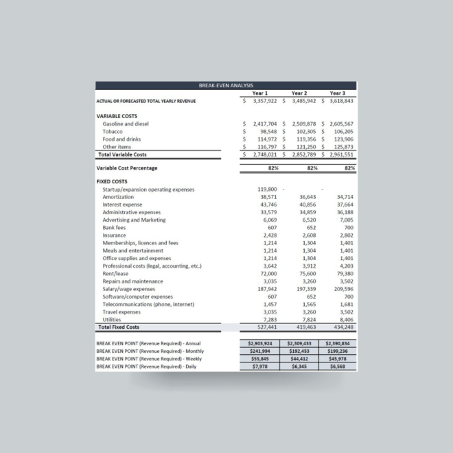 Gas Station Financial Projections, excel template