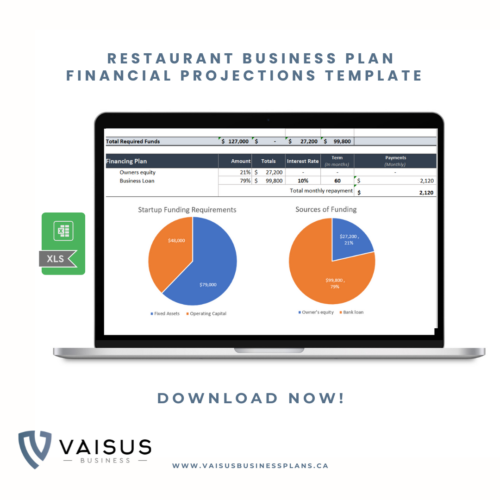 Restaurant Financial Planner Excel Template | Profit Analysis, Budgeting, Financial Management l Restaurant Financial Template