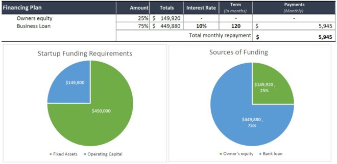 Gas Station Financial Template | Gas Station Excel Spreadsheet for Budgeting | Gas Station Excel Financial Forecast Tool - Image 2