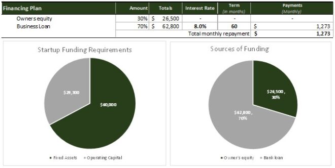 Landscaping Company Financial Projections Template | Financial Forecast & Business Plan Financials | Landscaping Financial Planner - Image 6