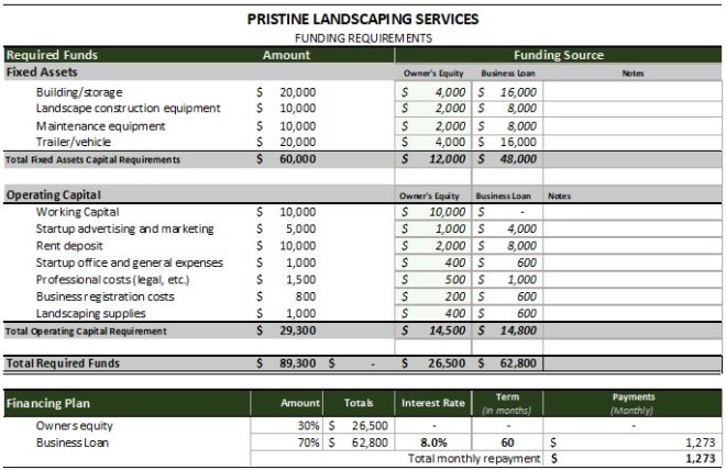 Landscaping Company Financial Projections Template | Financial Forecast & Business Plan Financials | Landscaping Financial Planner - Image 2